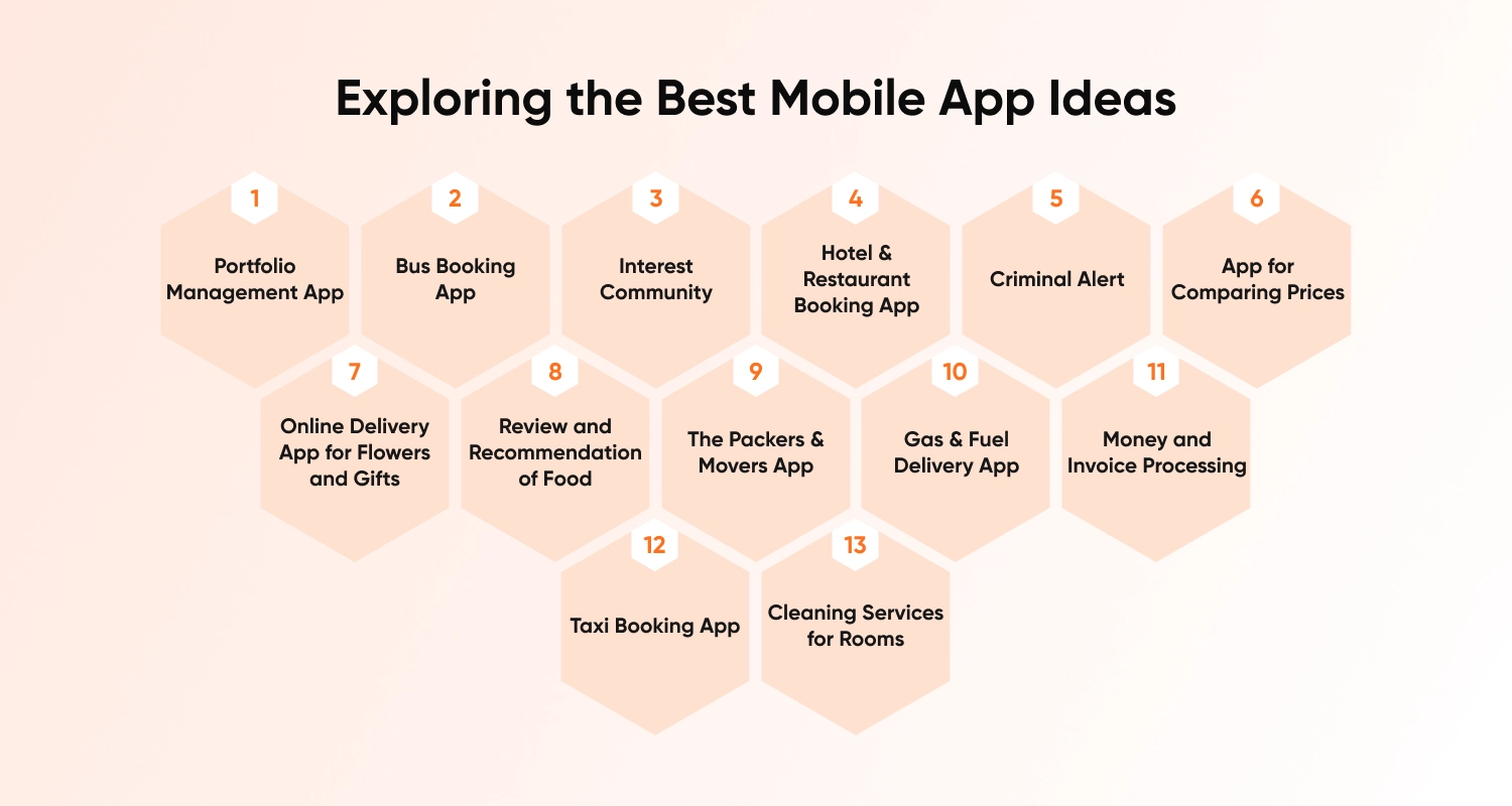 Exploring the Best Mobile App Ideas